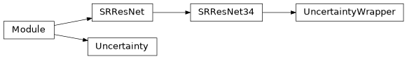 Inheritance diagram of radionets.architecture.unc_archs.Uncertainty, radionets.architecture.unc_archs.UncertaintyWrapper
