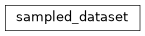 Inheritance diagram of radionets.evaluation.utils.sampled_dataset