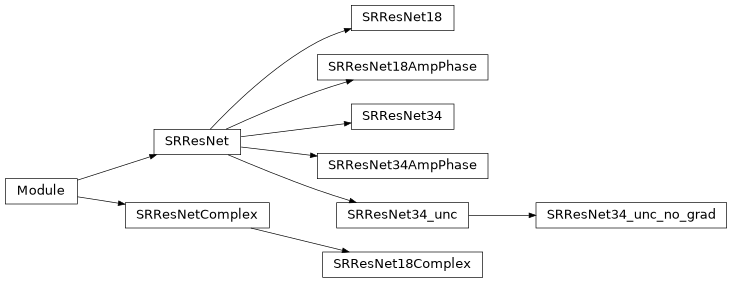Inheritance diagram of radionets.architecture.archs.SRResNet, radionets.architecture.archs.SRResNetComplex, radionets.architecture.archs.SRResNet18, radionets.architecture.archs.SRResNet18Complex, radionets.architecture.archs.SRResNet18AmpPhase, radionets.architecture.archs.SRResNet34, radionets.architecture.archs.SRResNet34AmpPhase, radionets.architecture.archs.SRResNet34_unc, radionets.architecture.archs.SRResNet34_unc_no_grad