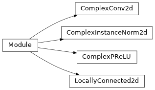 Inheritance diagram of radionets.architecture.layers.ComplexConv2d, radionets.architecture.layers.ComplexInstanceNorm2d, radionets.architecture.layers.ComplexPReLU, radionets.architecture.layers.LocallyConnected2d