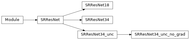 Inheritance diagram of radionets.architecture.archs.SRResNet, radionets.architecture.archs.SRResNet18, radionets.architecture.archs.SRResNet34, radionets.architecture.archs.SRResNet34_unc, radionets.architecture.archs.SRResNet34_unc_no_grad