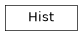 Inheritance diagram of radionets.plotting.hist.Hist