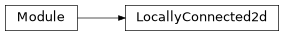 Inheritance diagram of radionets.architecture.layers.LocallyConnected2d